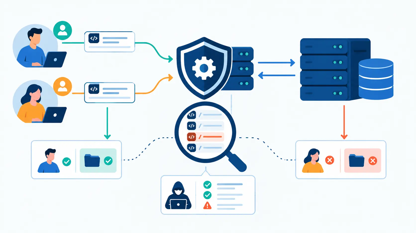API Security Testing: Respons HTTP 200 Belum Membuktikan API Aman